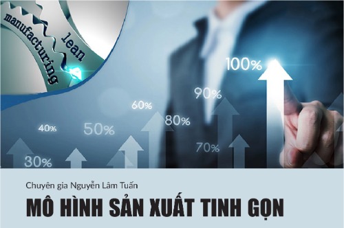 mo-hinh-san-xuat-tinh-gon