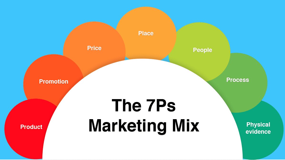 7p-trong-marketing-vai-tro-va-case-study-hieu-qua-cua-mcdonalds